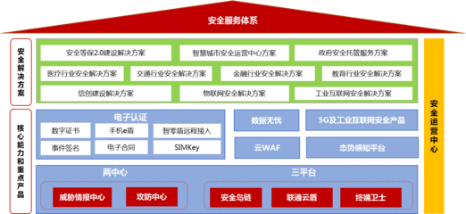 中國聯通互聯網安全服務 構筑數字化時代的信息安全防線